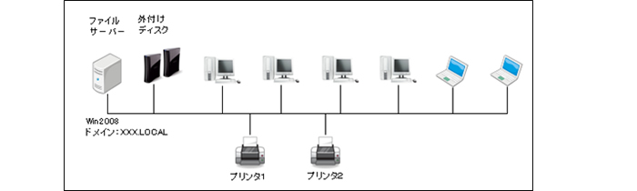 ネットワーク構築サンプル画像